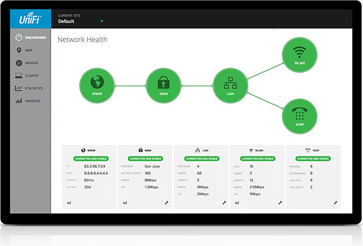 Network Controller Login